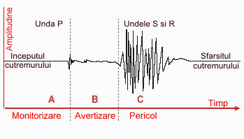 Derulare cutremur